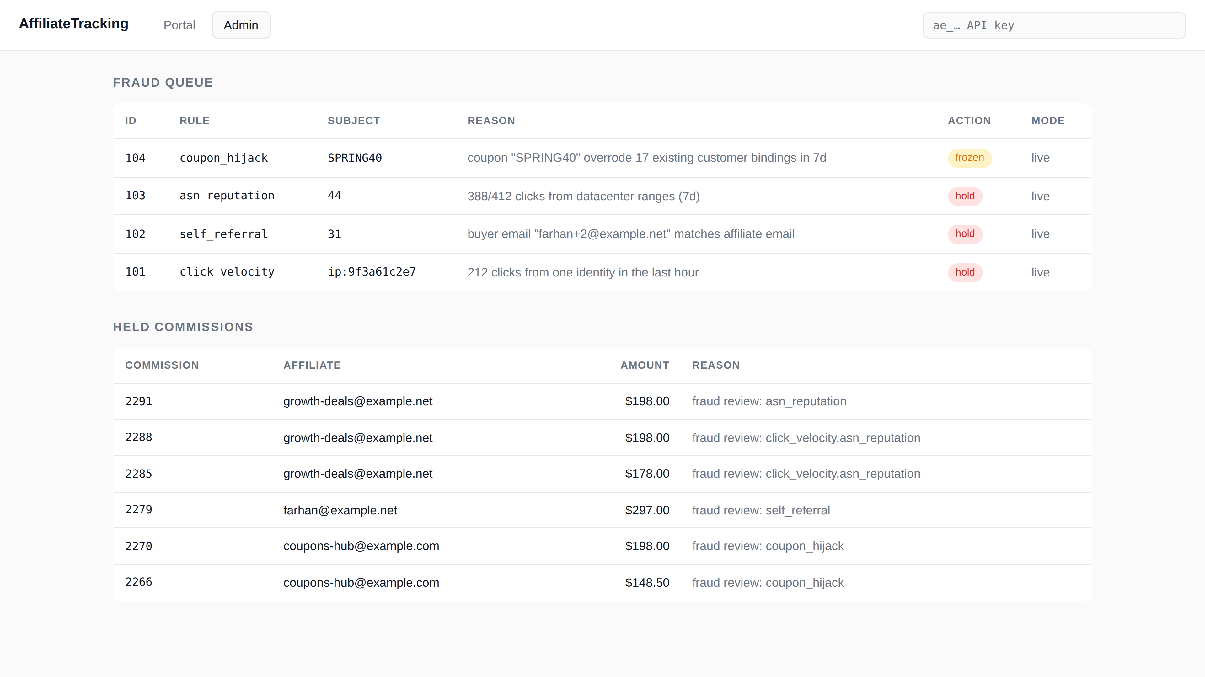 Admin fraud tab: 4 verdicts, each with its rule, subject, reason and action, above the list of held commissions with amounts.